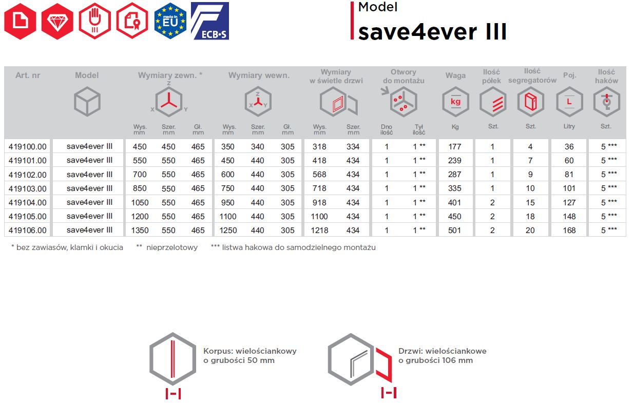 SAVE4ever III 419100.00 - rysunek techniczny